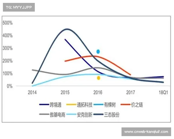 全球体育版权支出持续增长，流媒体平台份额扩张趋势明显
