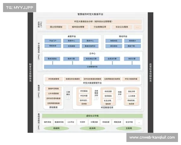 体育内容平台机制融入智慧城市发展，服务公共管理